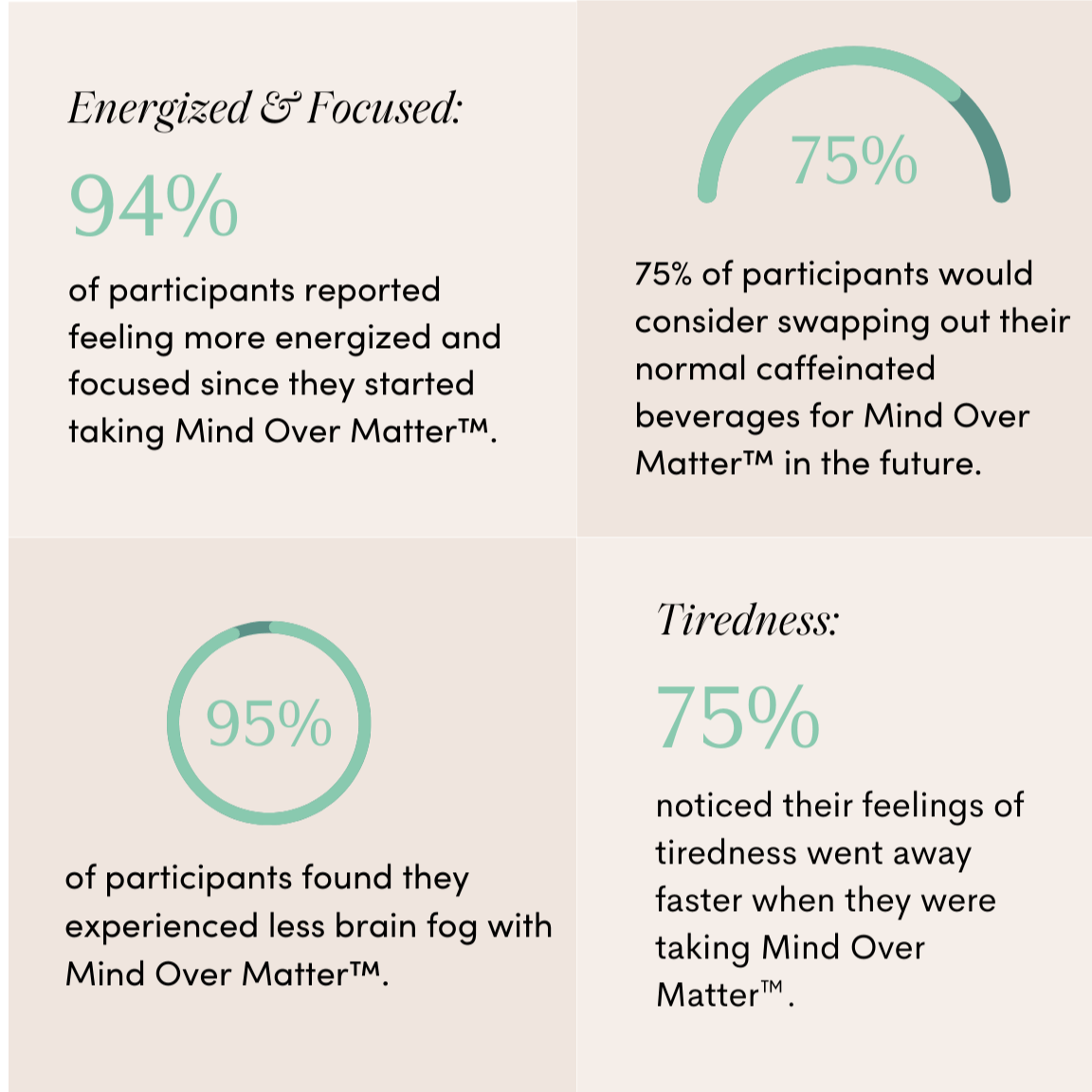 ApothékaryMind Over Matter® - M.S Skincare