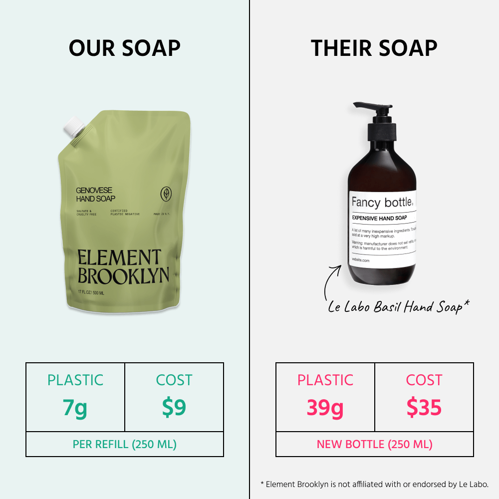 Element Brooklyn Genovese Hand Soap