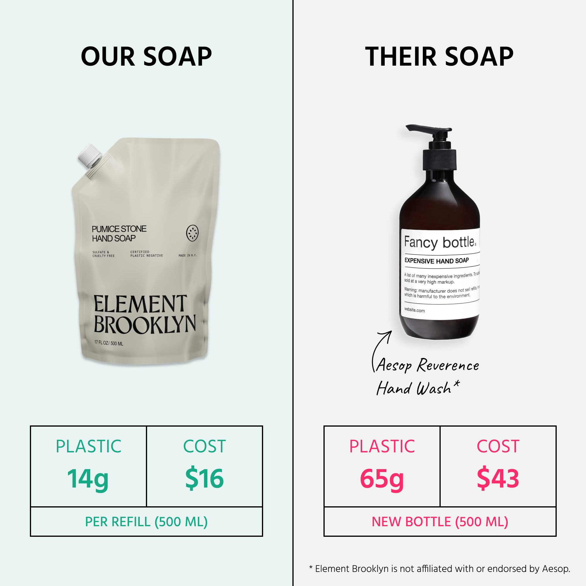 Element BrooklynPumice Stone Hand Soap - M.S Skincare