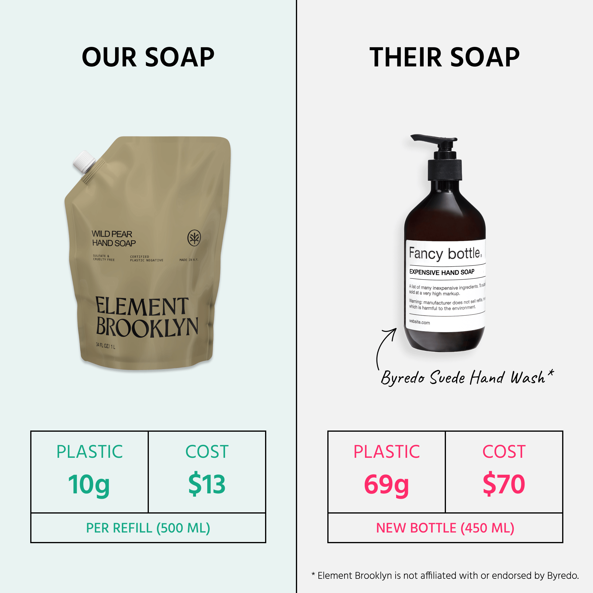 Element BrooklynWild Pear Hand Soap - M.S Skincare