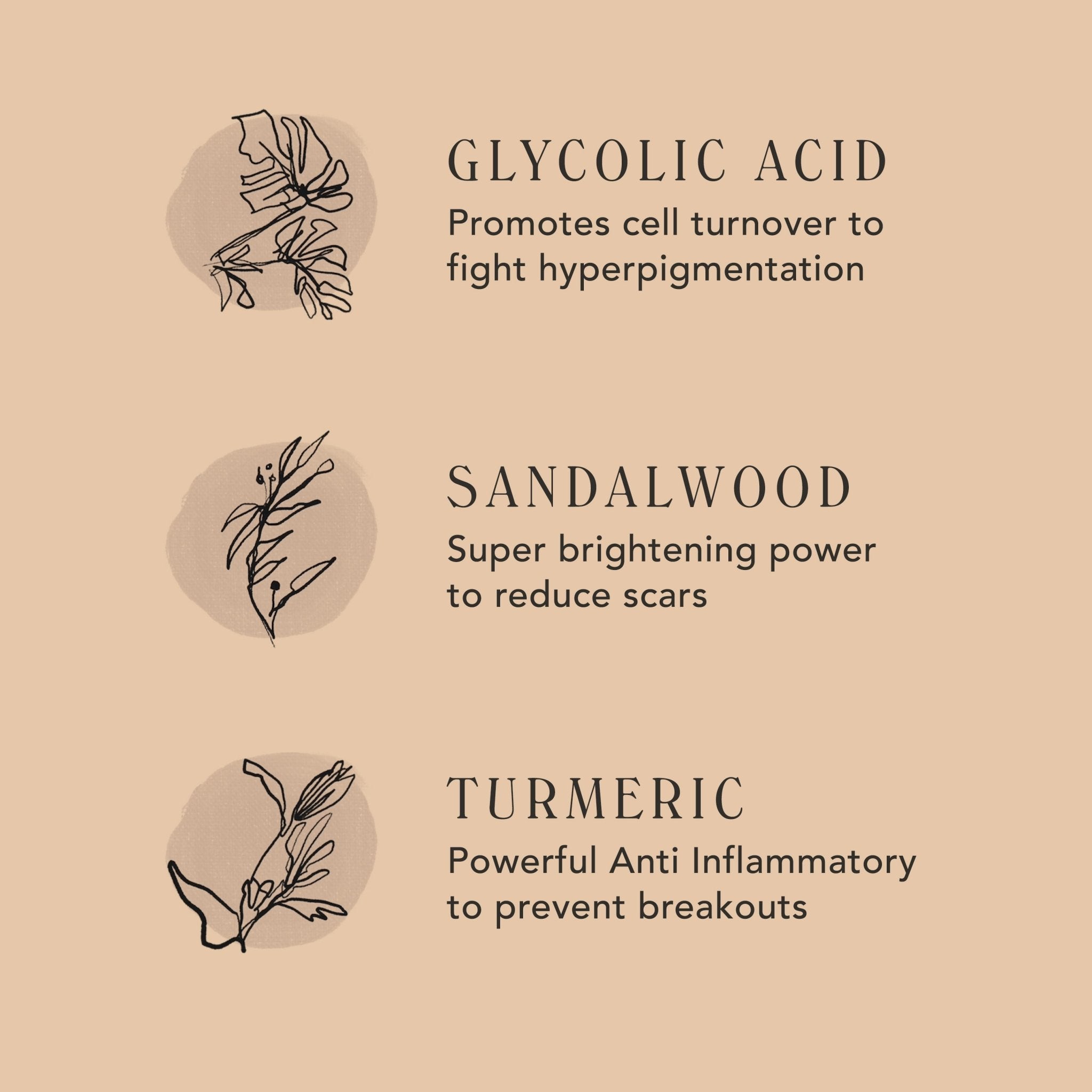 Beige infographic of M.S Skincare ENLIGHTEN Retexturizing Glycolic Treatment with botanical symbols and ingredients.