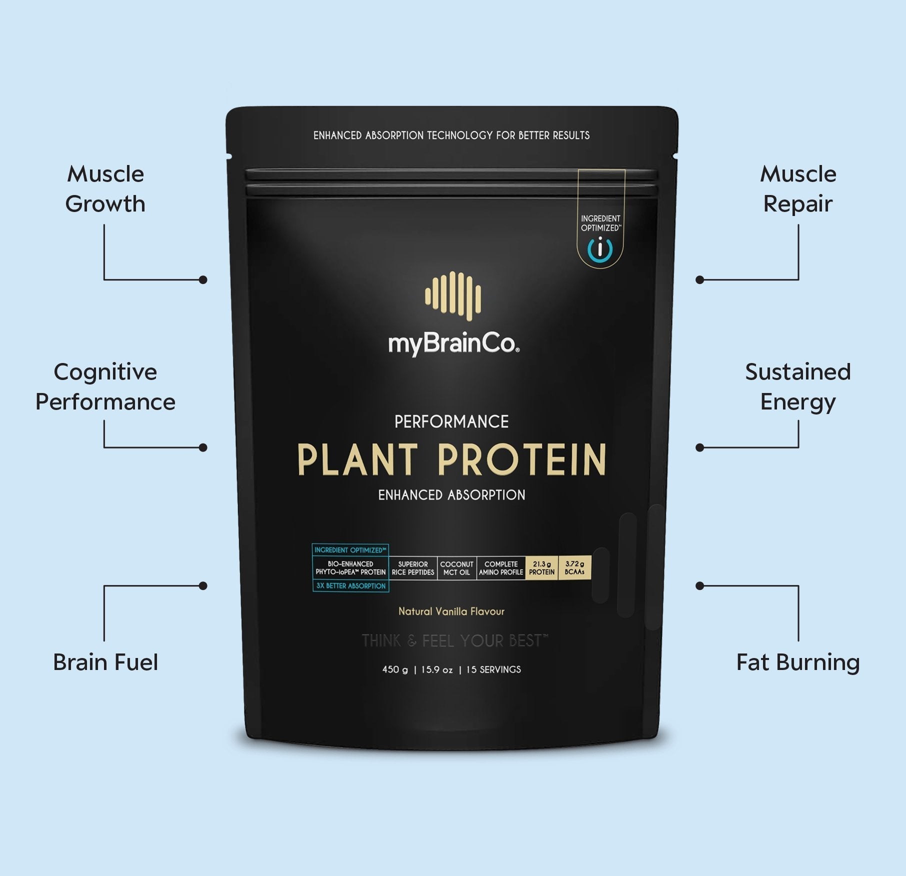 mybrainco - us PLANT PROTEIN